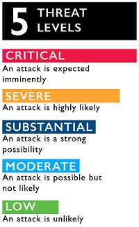 terrorism-threat-levels